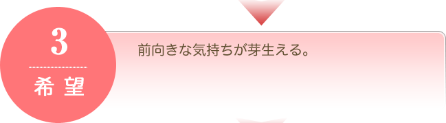 ステップ3：希望　前向きな気持ちが芽生える。